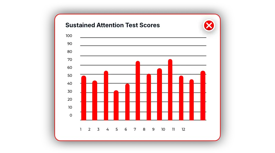 Stats